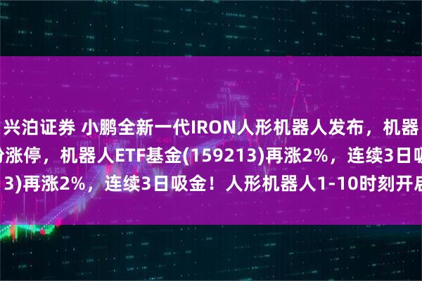 兴泊证券 小鹏全新一代IRON人形机器人发布，机器人板块大涨！博杰股份涨停，机器人ETF基金(159213)再涨2%，连续3日吸金！人形机器人1-10时刻开启？